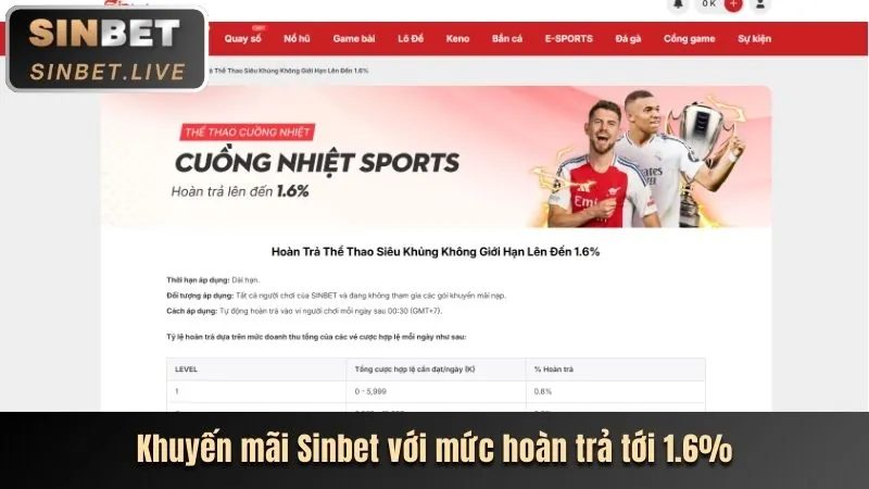 Tổng quan khuyến mãi f168vip nhà cái